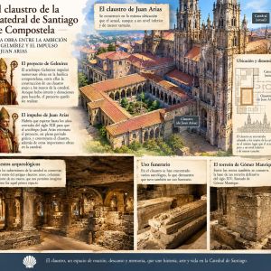 Infografía sobre el antiguo claustro de la Catedral de Santiago, impulsado por Juan Arias en el siglo XIII y sus restos arqueológicos