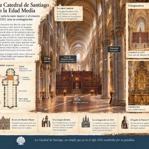 Infografía sobre la Catedral de Santiago en 1211, con la nave mayor de 97 metros, 22 metros de altura y el coro del Maestro Mateo